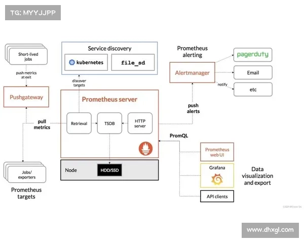 研究人员发现有活跃活动利用两个Kubernetes配置错误 研究人员发现有活跃活动利用两个Kubernetes配置错误